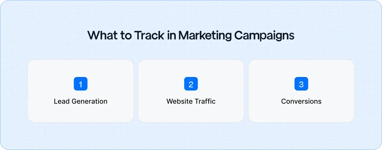 Measuring Campaign Success