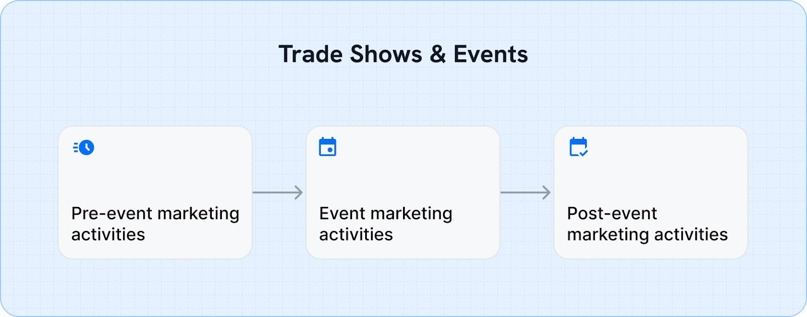 Trade Shows & Events