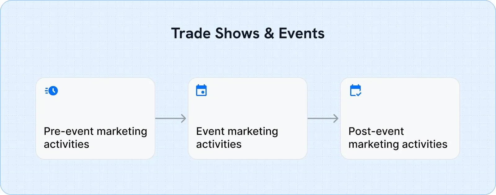 Trade Shows & Events