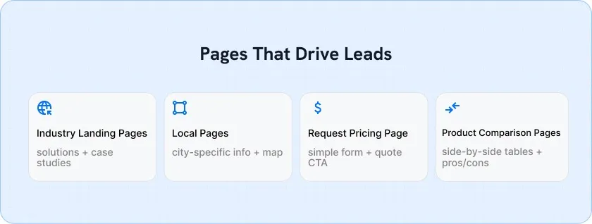 Examples of high-converting website pages that drive leads