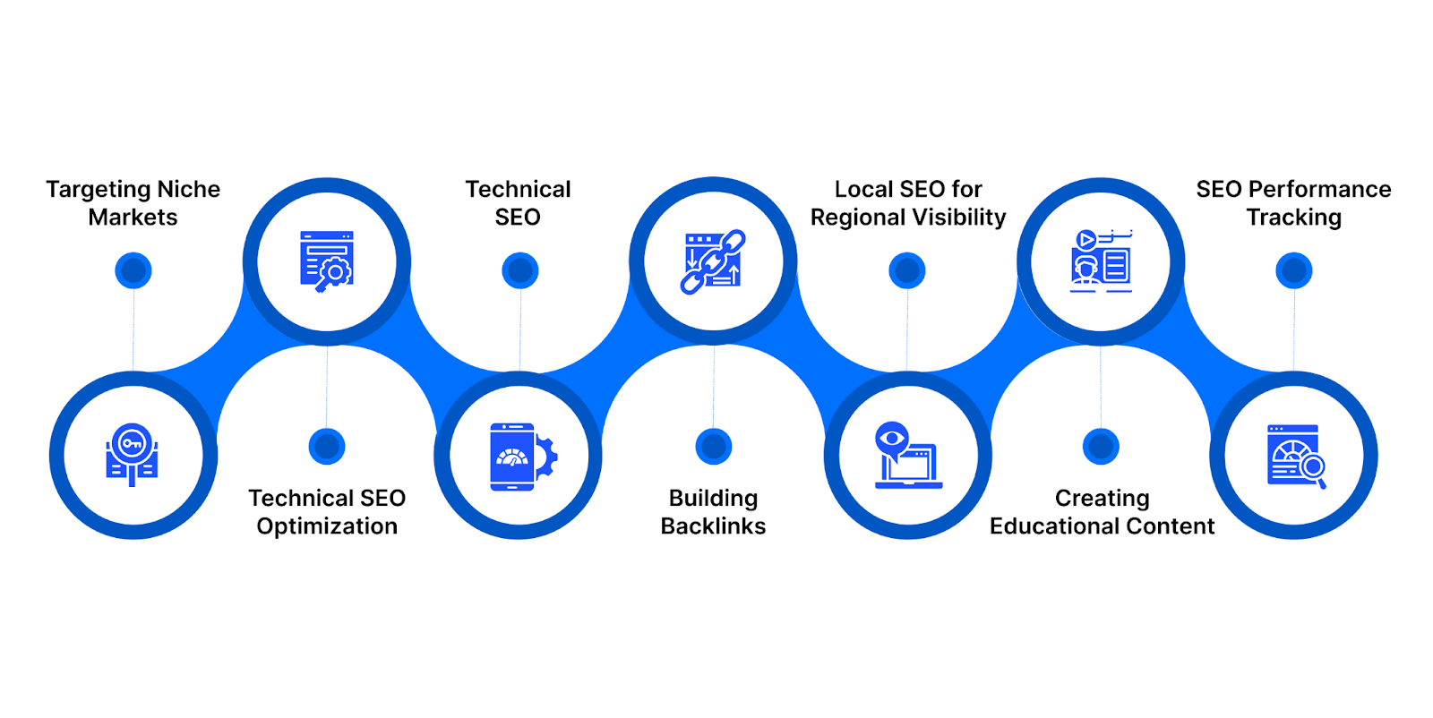 7 Ways Chemical Manufacturers Can Improve SEO