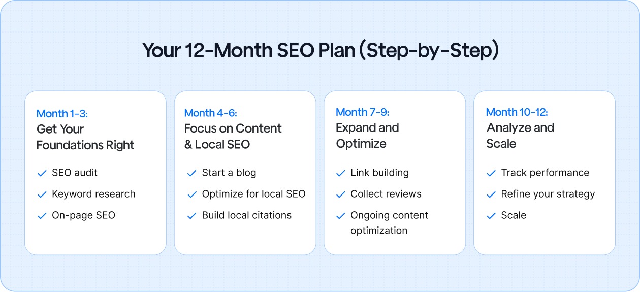 Follow this step-by-step 12-month SEO plan to build a strong foundation and accelerate growth with the right tools and strategies.