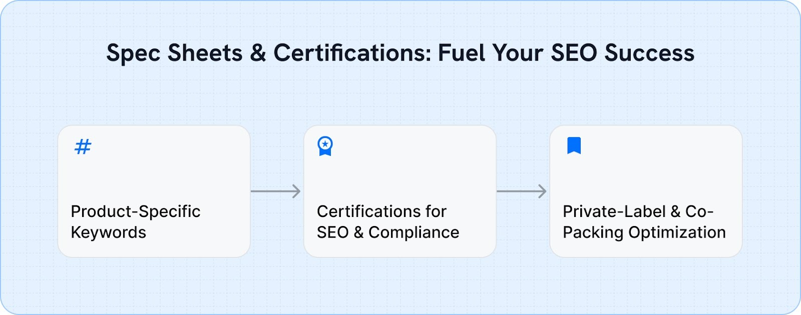 Turn Technical Details Into Search Visibility That Attracts Buyers