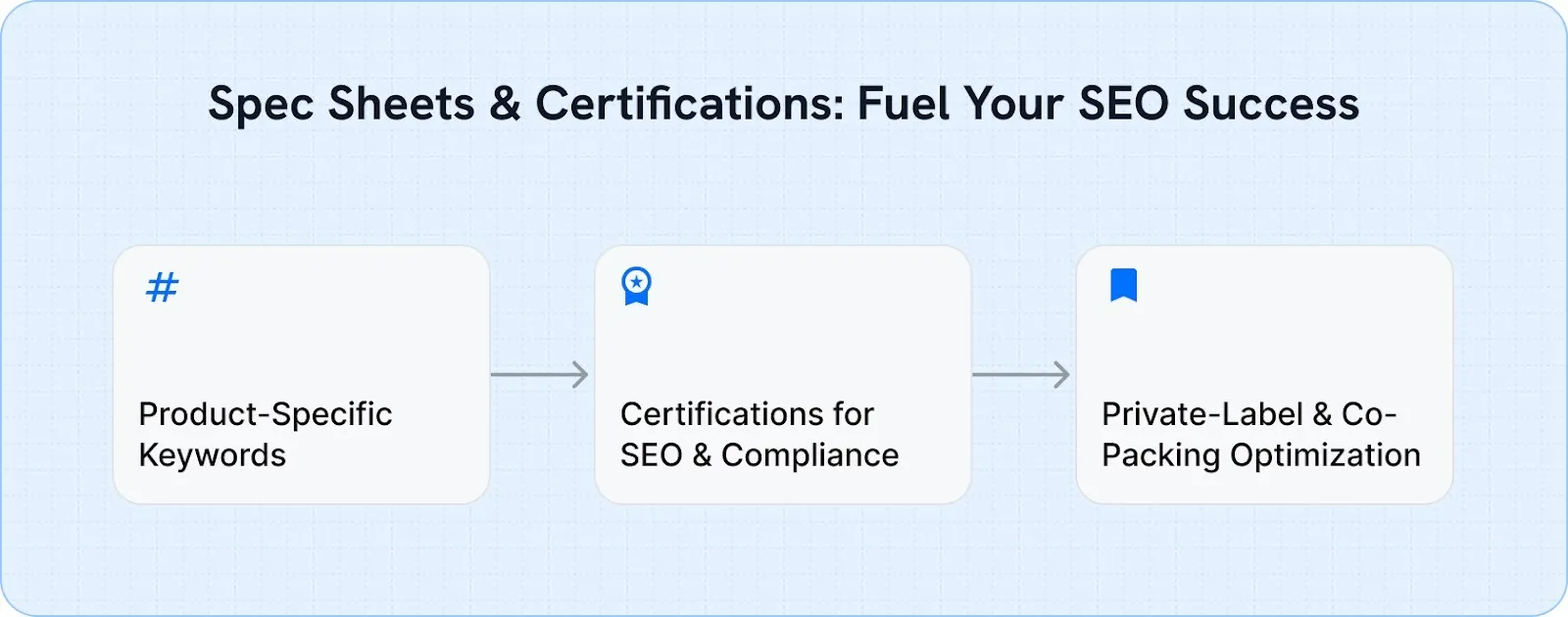 Turn Technical Details Into Search Visibility That Attracts Buyers