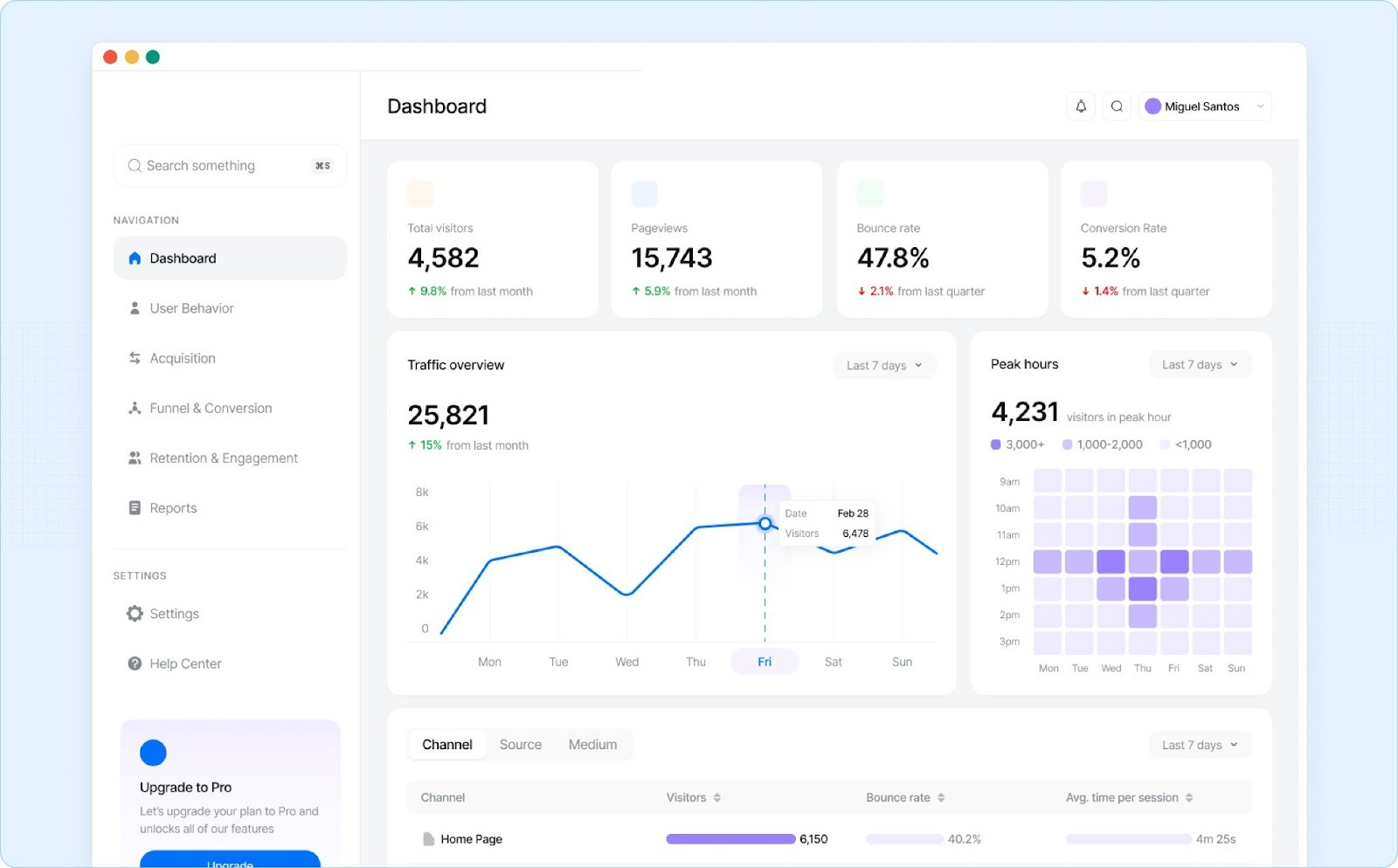 Track Metrics That Matter for Real Growth