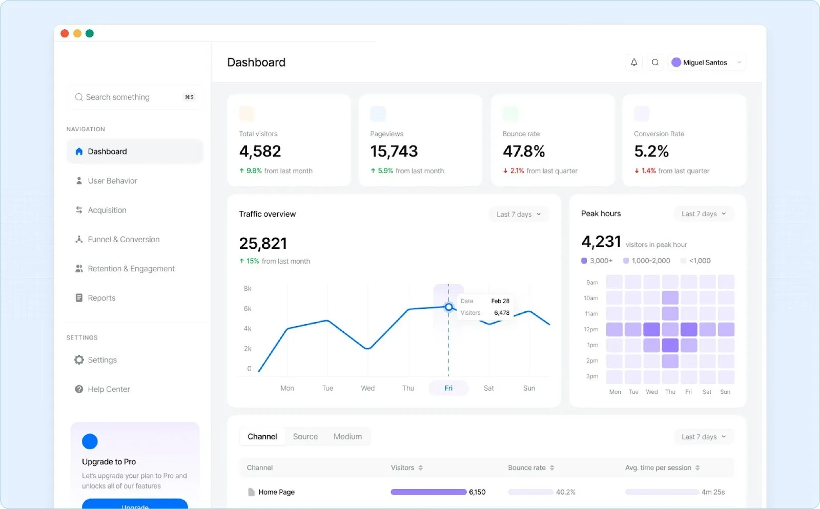 Track Metrics That Matter for Real Growth