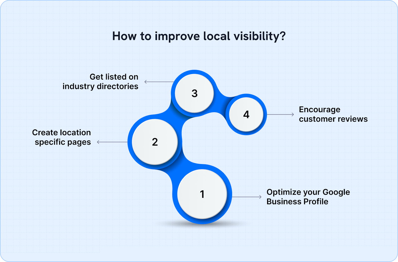Tips for how to improve local visibility