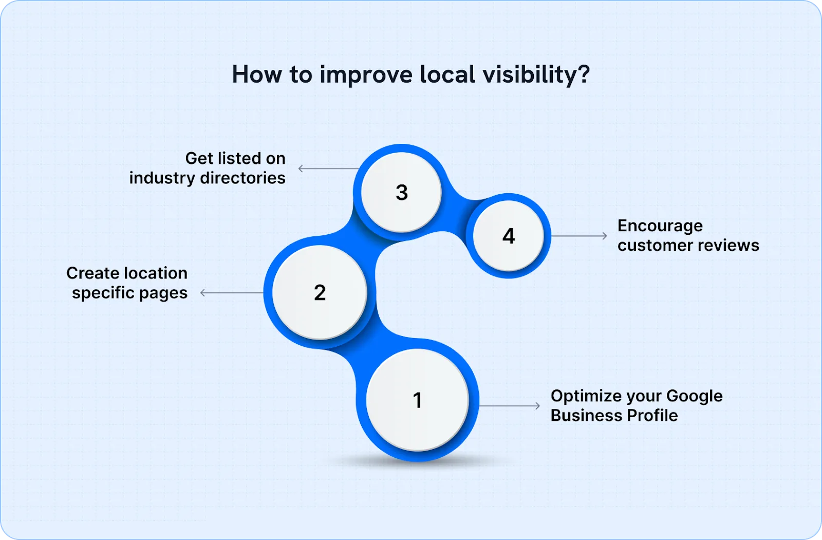 Tips for how to improve local visibility