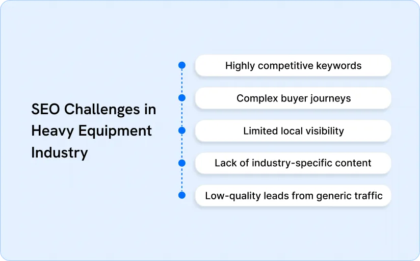 Key SEO Challenges in the Heavy Equipment Industry