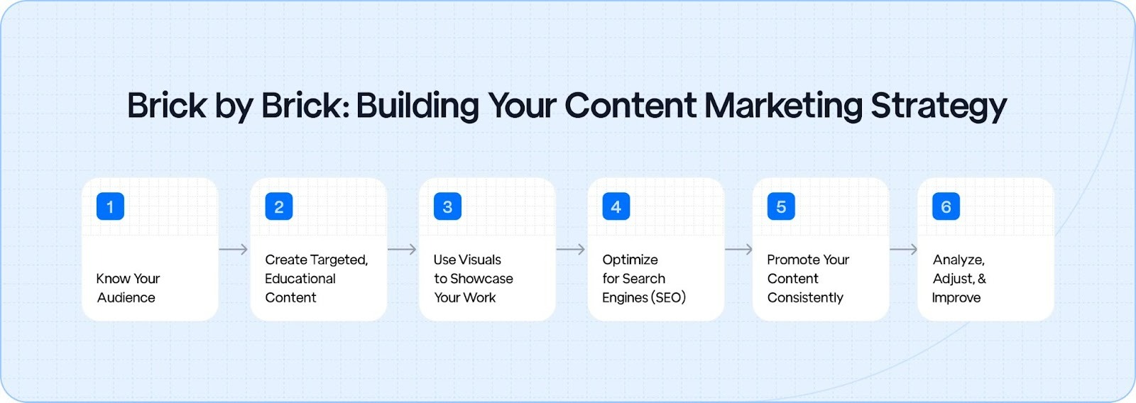 Brick by Brick: Building Your Content Marketing Strategy