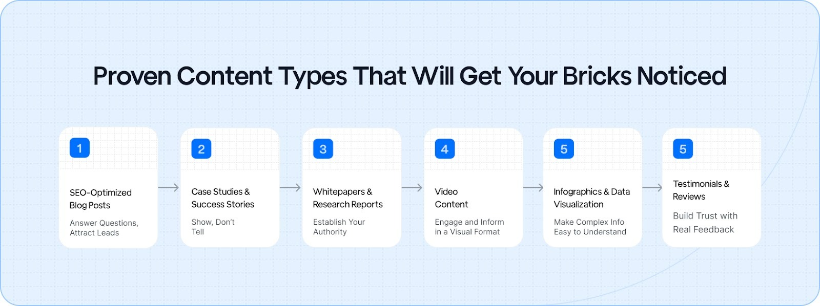 6 Proven Content Types That Will Get Your Bricks Noticed
