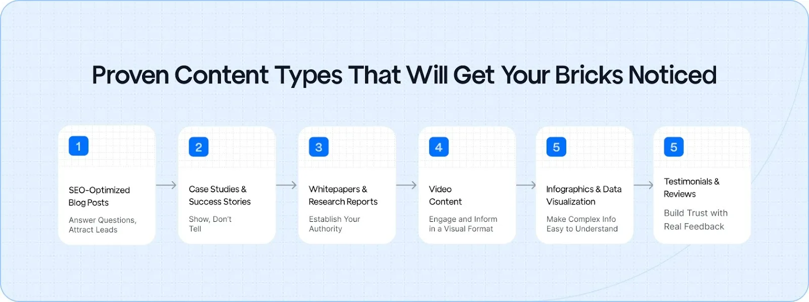 6 Proven Content Types That Will Get Your Bricks Noticed