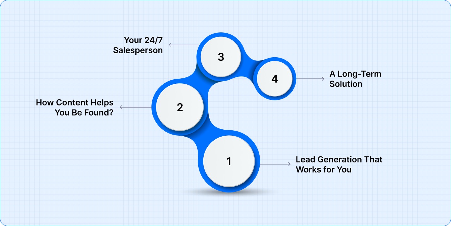 Why Your Manufacturing Business Needs Content Marketing? 