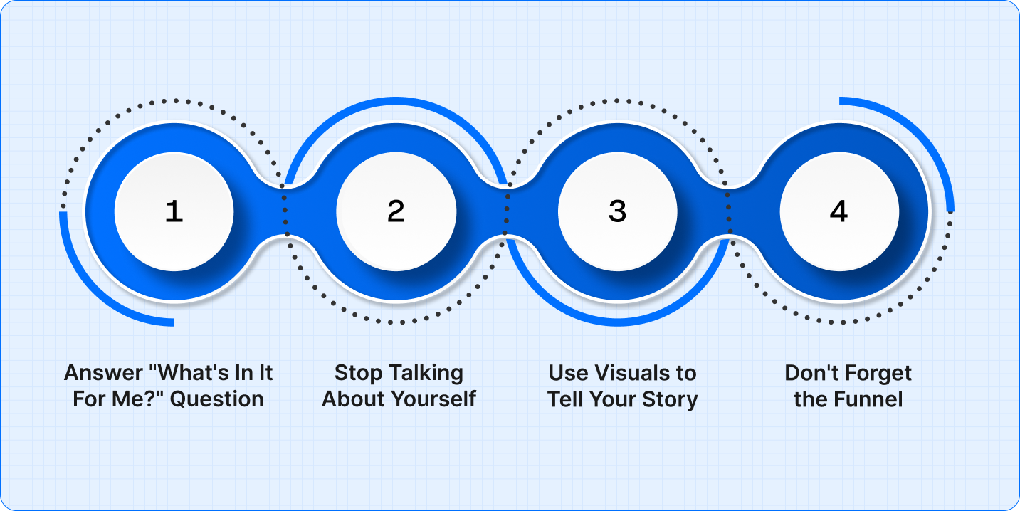 What Needs to Be in Place Before Any Strategy Works?