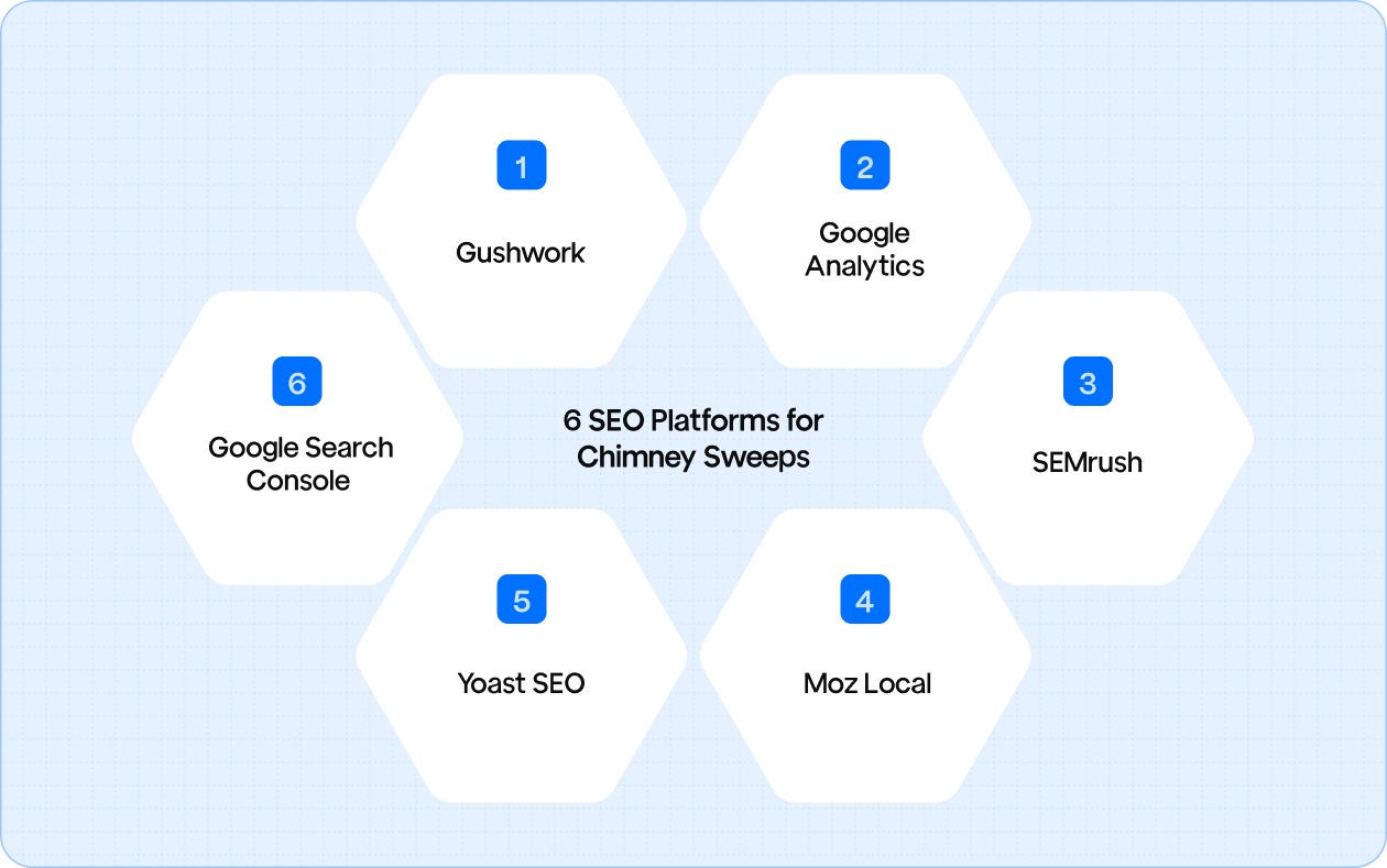 Enhance your chimney sweep SEO with these 6 powerful platforms and tools to drive local customers to your business.