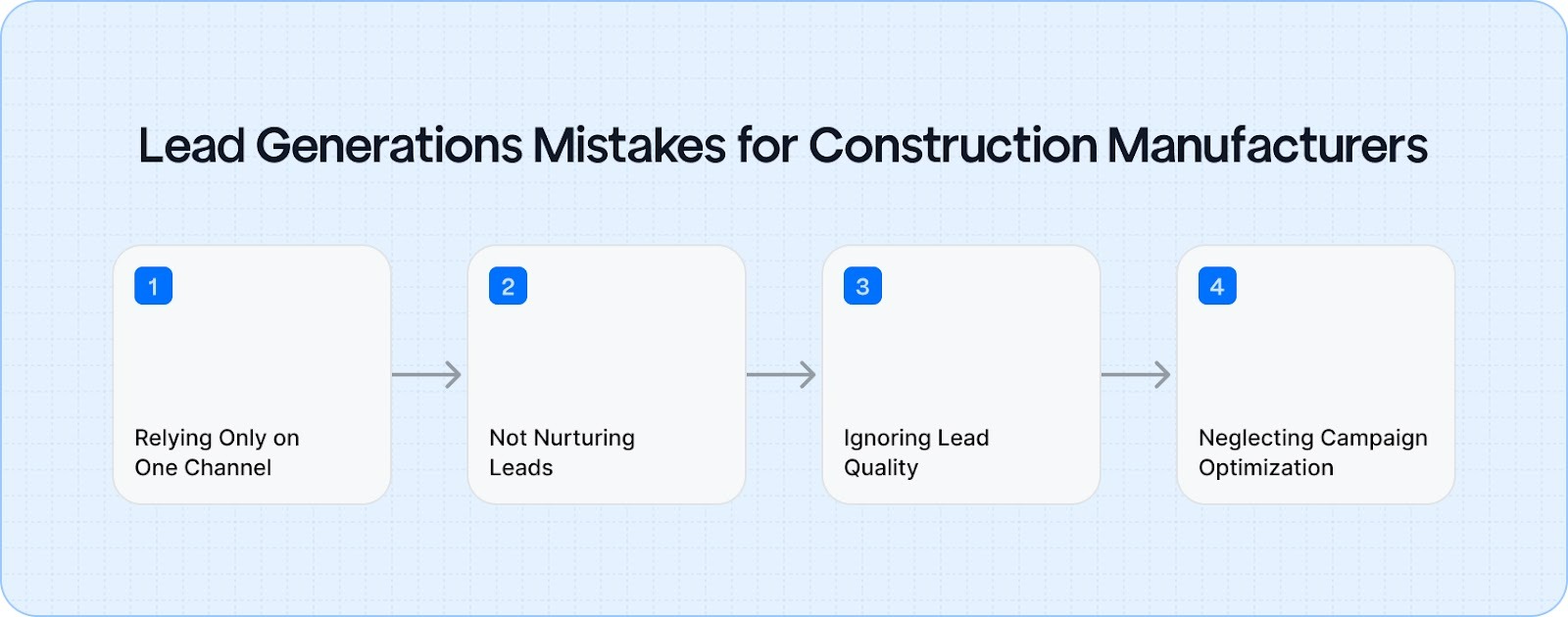 Key Missteps to Avoid When Generating Construction Leads
