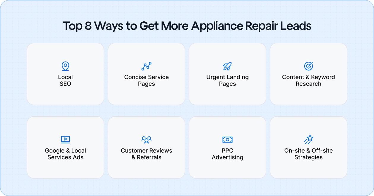 Top 8 Ways to Get More Appliance Repair Leads