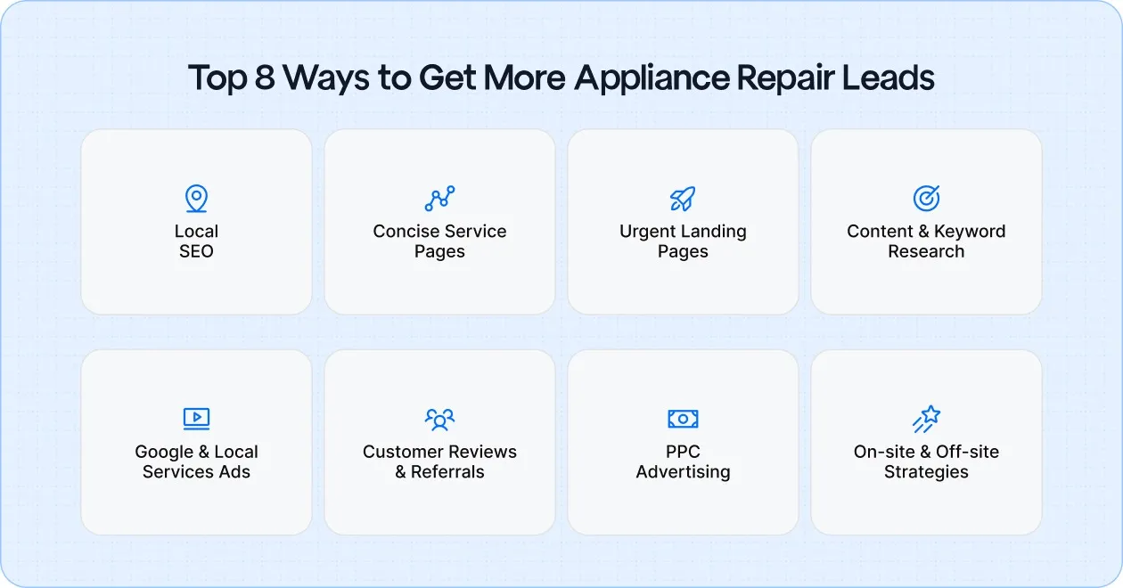 Top 8 Ways to Get More Appliance Repair Leads