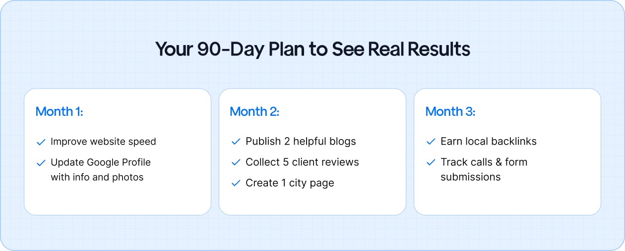 Your 90-Day Landscaping SEO Plan to See Real Results