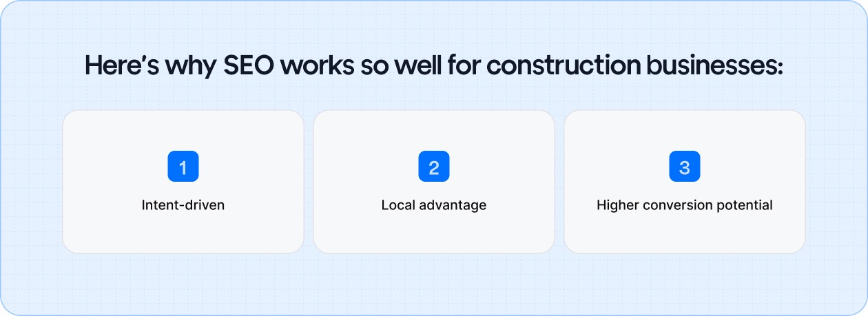 SEO connects you with potential clients who are already looking for your services and ready to make a decision.