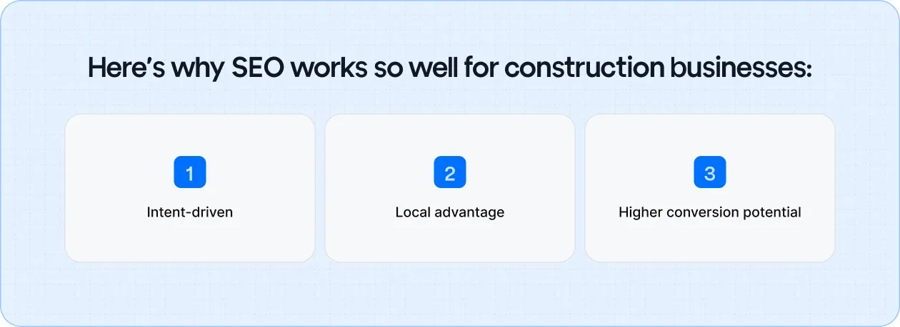 SEO connects you with potential clients who are already looking for your services and ready to make a decision.