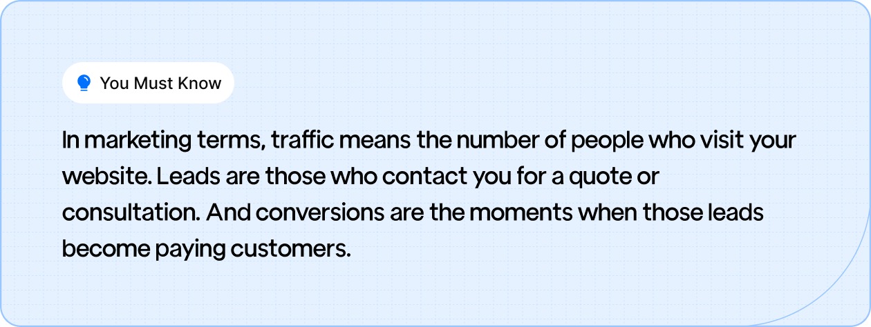 Banner explaining the difference between traffic, leads, and conversions in simple marketing terms.