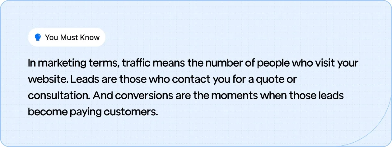Banner explaining the difference between traffic, leads, and conversions in simple marketing terms.