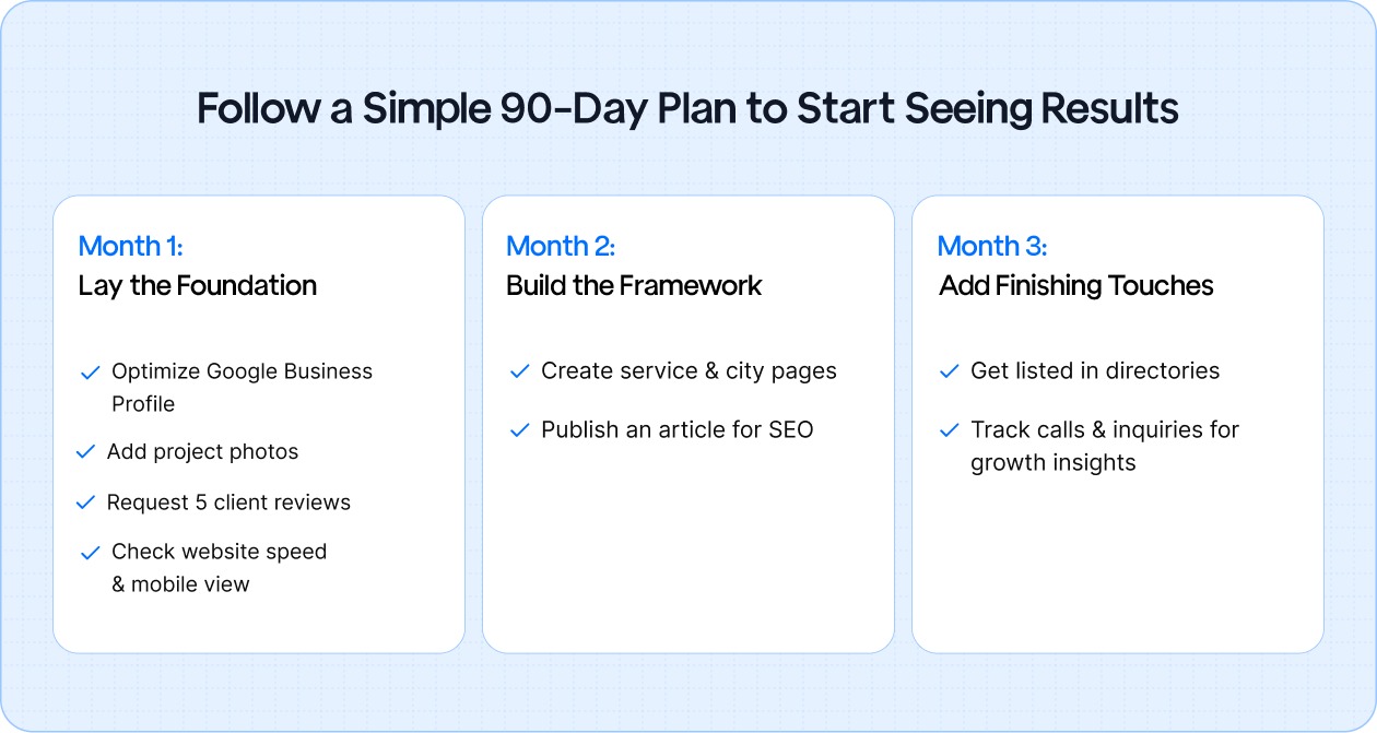 Banner outlining a simple 90-day SEO plan for home service businesses, showing monthly steps to boost online visibility, trust, and consistent lead generation.