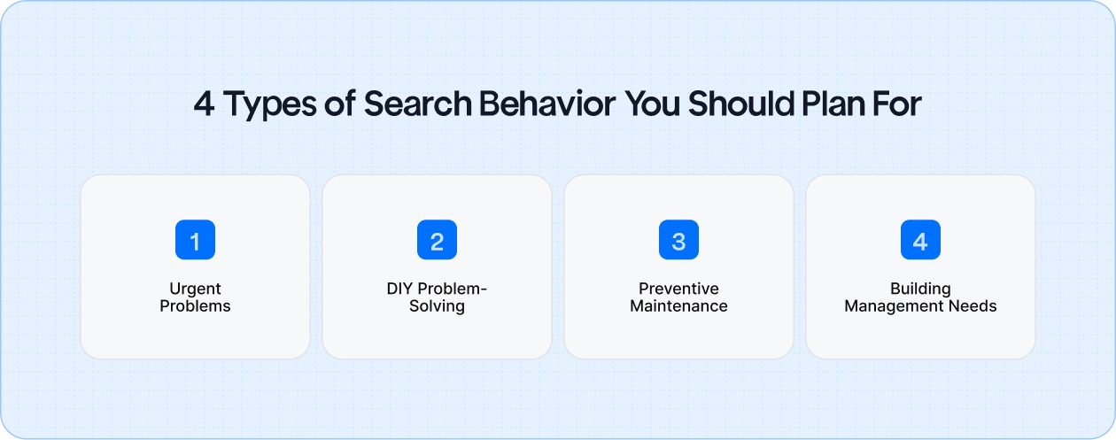 4 Types of Search Behavior You Should Plan For