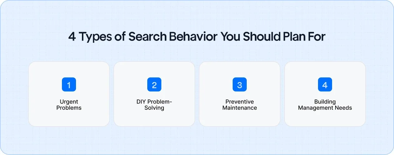 4 Types of Search Behavior You Should Plan For