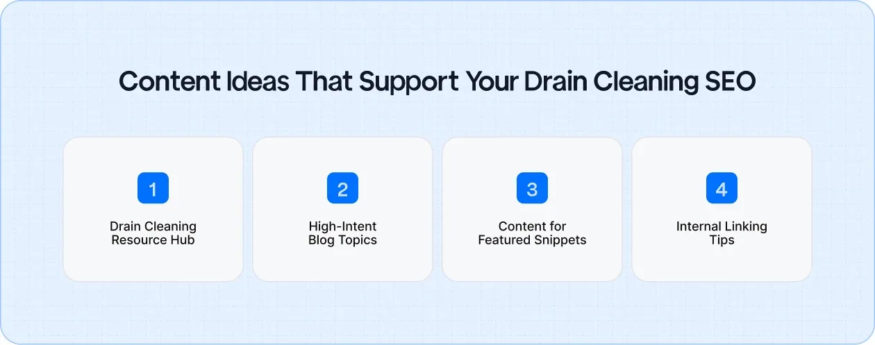 Effective content strategies for drain cleaning SEO include creating a resource hub, targeting high-intent blog topics, and using smart internal linking to drive traffic and conversions.