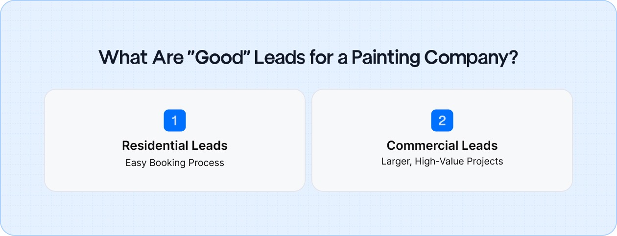 Understand what makes a "good" lead for your painting business to focus on high-quality residential and commercial prospects ready to convert into paying clients.