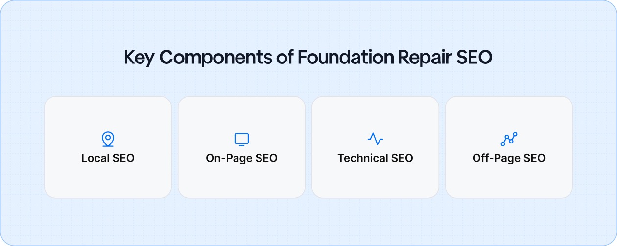 Key Components of Foundation Repair SEO