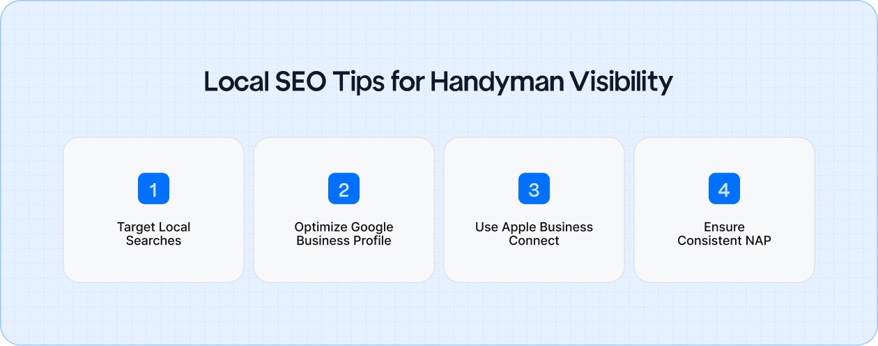 Improve your local visibility by targeting local searches, optimizing Google and Apple profiles, and ensuring consistent NAP across citations.