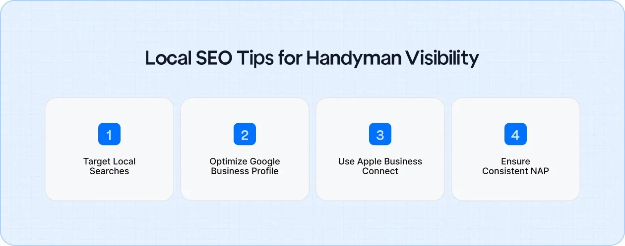  Improve your local visibility by targeting local searches, optimizing Google and Apple profiles, and ensuring consistent NAP across citations.