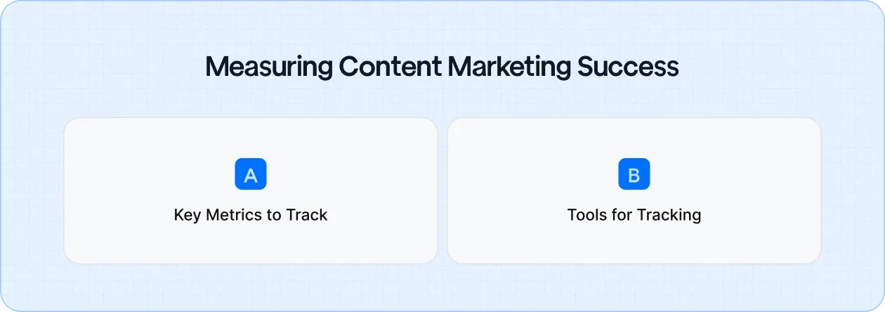 Track key metrics to refine your content strategy and optimize audience engagement for better results.