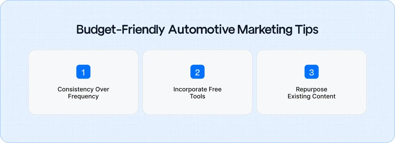 Cost-effective content marketing strategies to help automotive businesses engage audiences and build long-term success without a big budget.