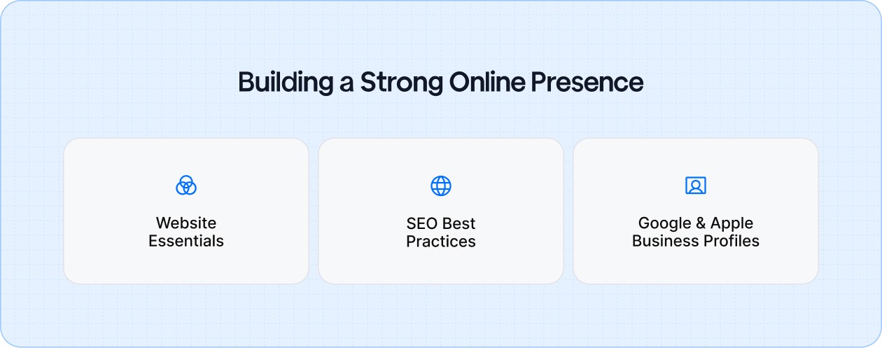 How roofers can build trust and visibility online through websites, SEO, and business listings.