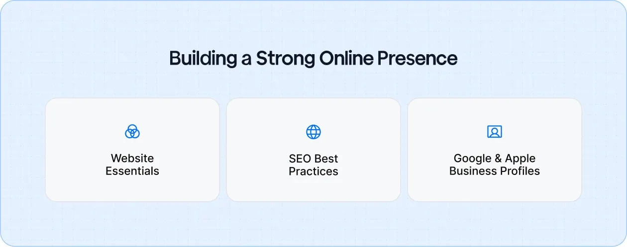 How roofers can build trust and visibility online through websites, SEO, and business listings.