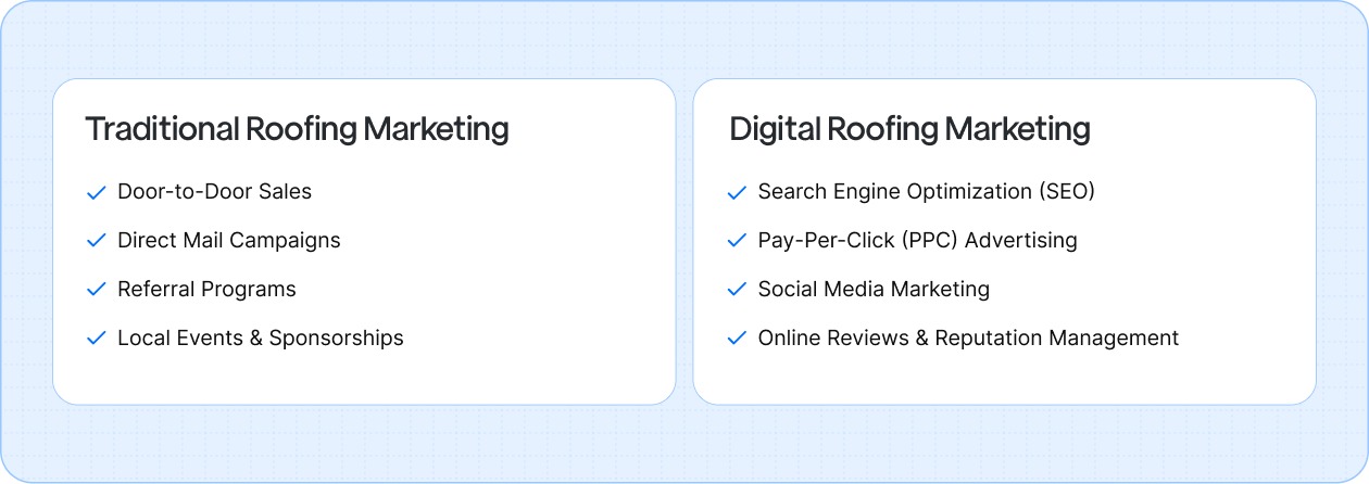Comparing traditional and digital roofing marketing methods to reach and win more customers.