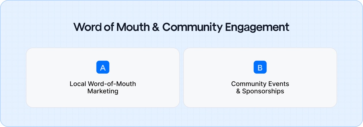 How roofers grow trust and visibility through local engagement and word-of-mouth efforts.