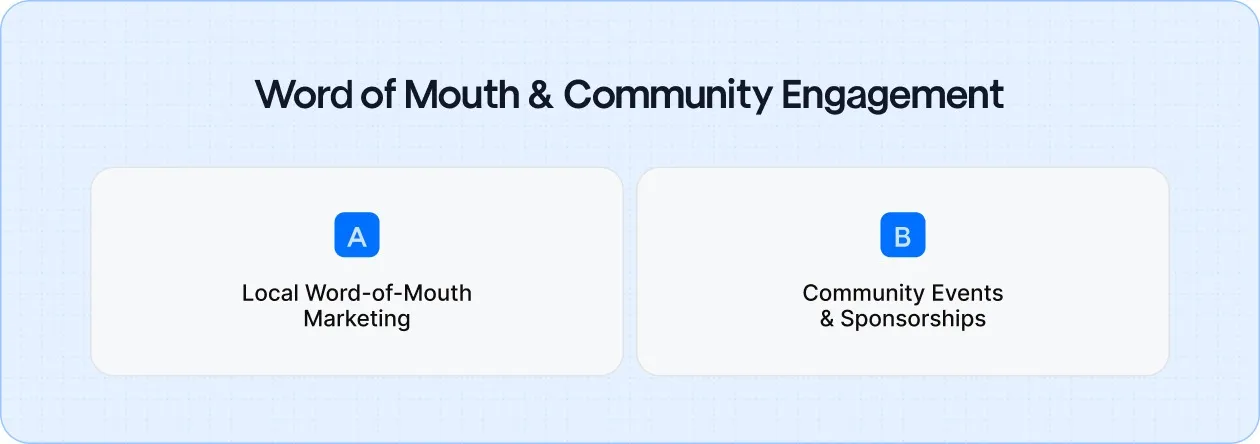 How roofers grow trust and visibility through local engagement and word-of-mouth efforts.