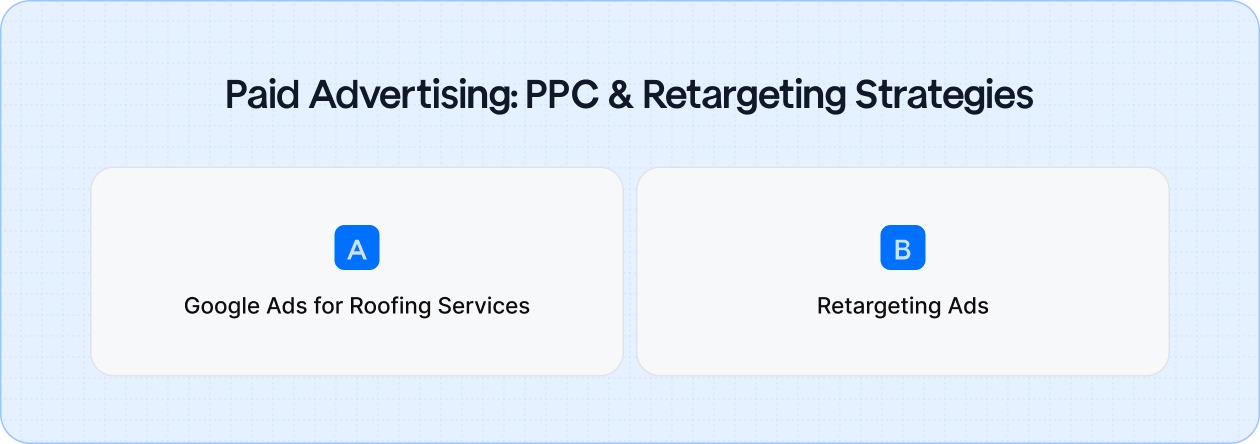 How roofers use paid ads and retargeting to reach homeowners when they need help.