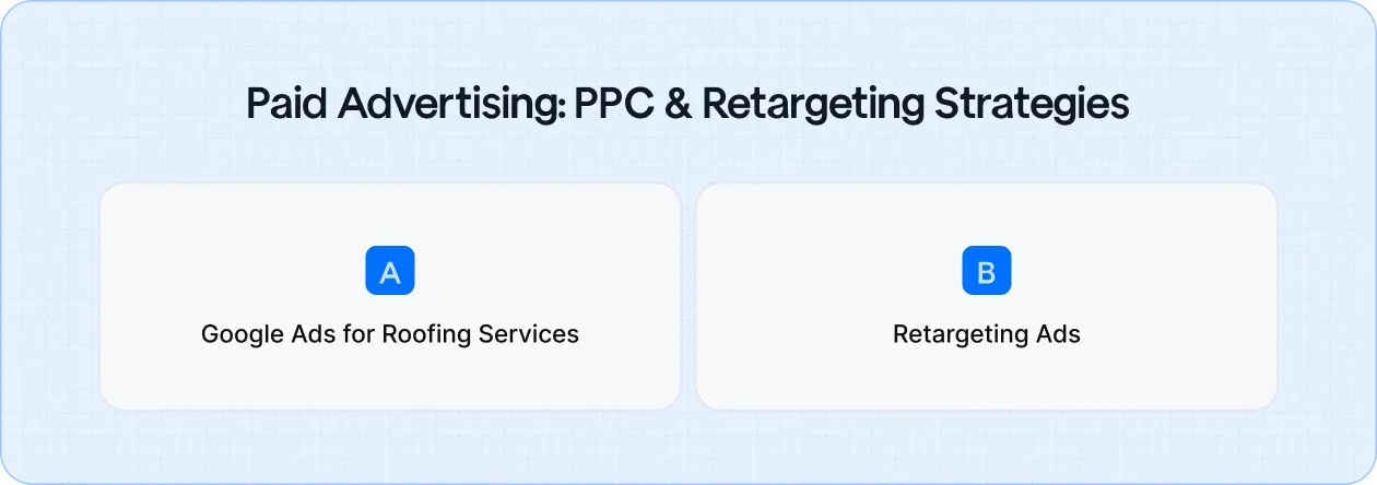 How roofers use paid ads and retargeting to reach homeowners when they need help.