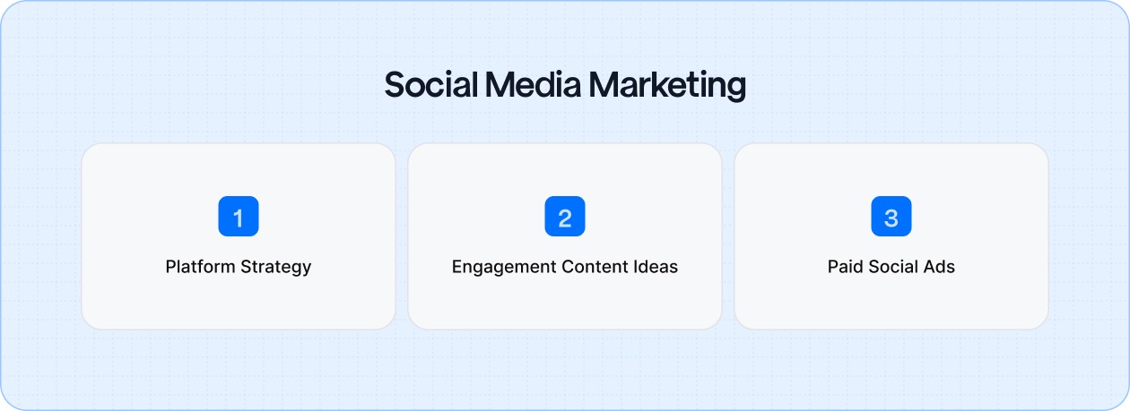 How roofers can use social media content and ads to attract local customers and showcase expertise.