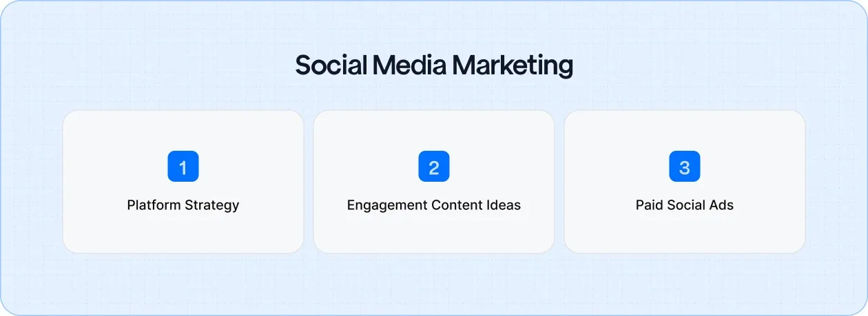 How roofers can use social media content and ads to attract local customers and showcase expertise.