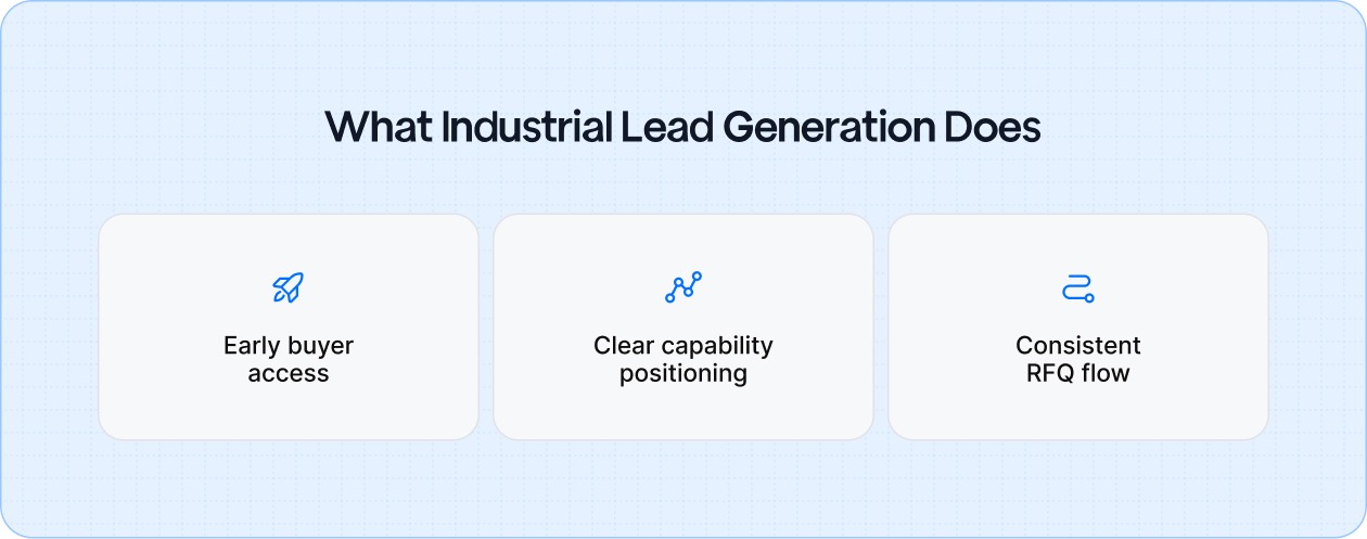 What Is Lead Generation in an Industrial Context?