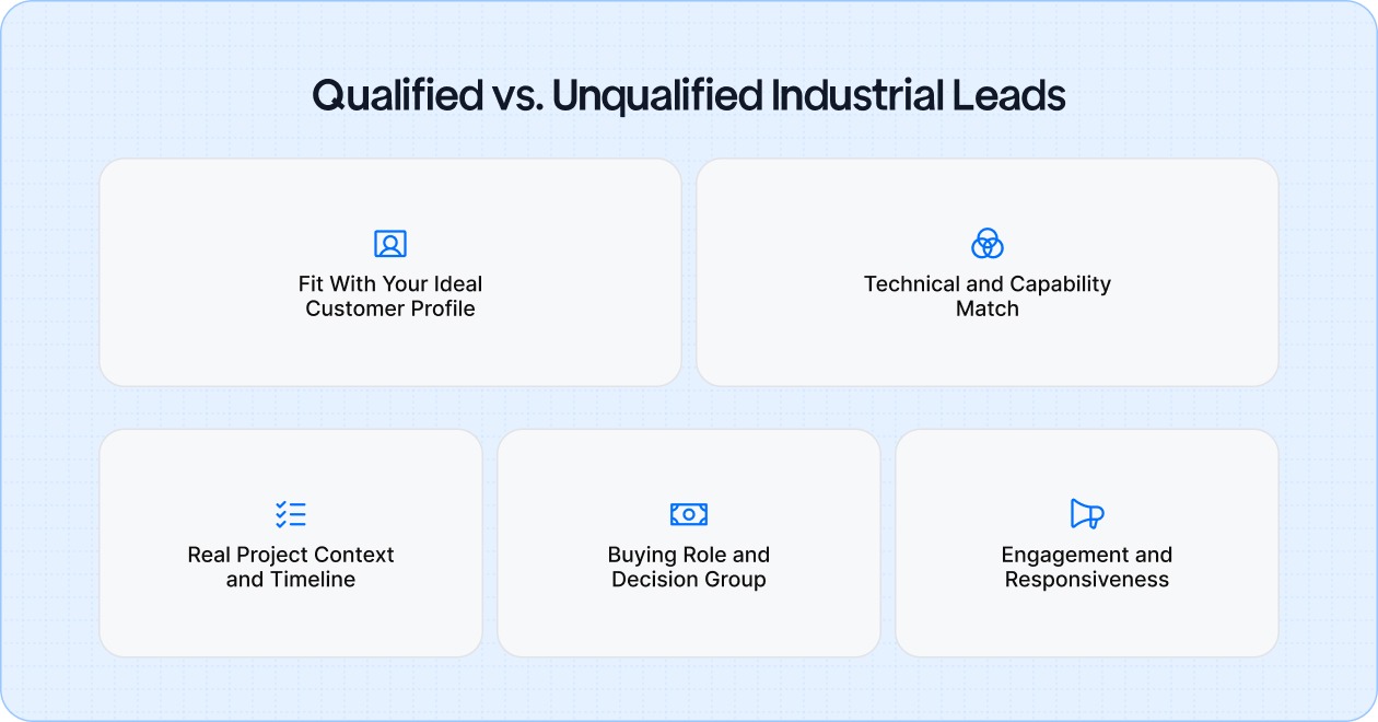 How to Tell a Qualified Industrial Sales Lead From a Non-Qualified One