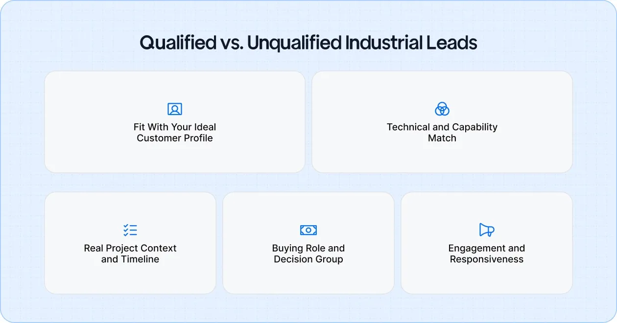 How to Spot a Qualified Industrial Sales Lead?