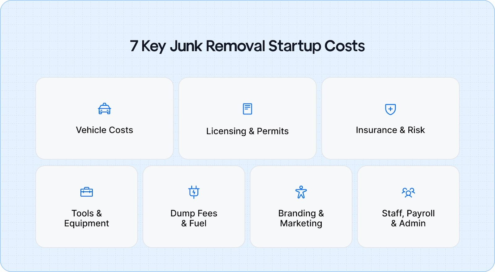 Understanding 7 Essential Junk Removal Business Startup Costs